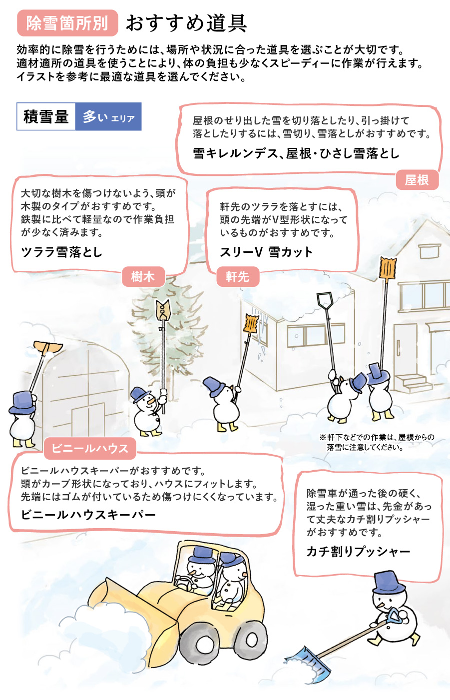除雪箇所別おすすめ道具